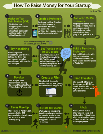 How To Raise Money
