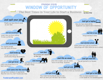 finding a window of opportunity infographic
