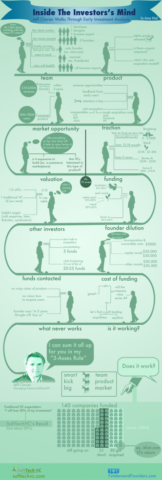 inside the mind of vc Jeff-Clavier
