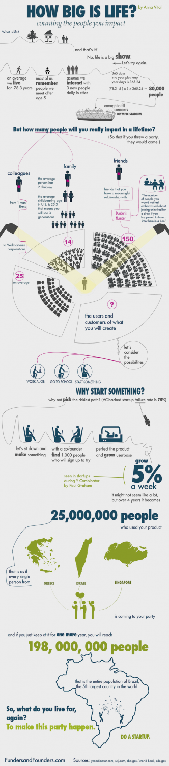 counting the people you impact infographic