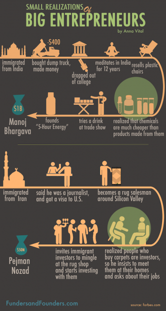 small realizations of big entrepreneurs