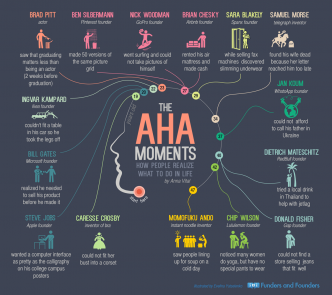 The Aha Moments Of Entrepreneurs