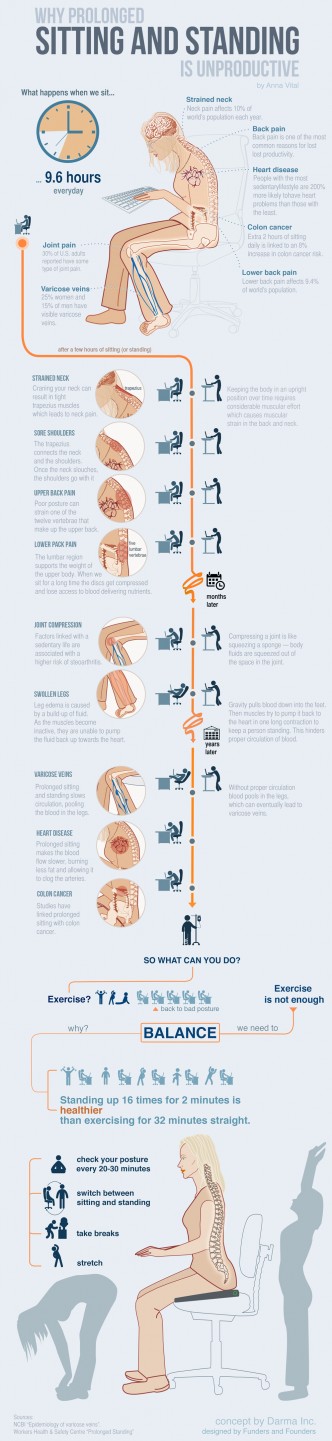 Why prolonged sitting and standing is unproductive infographic