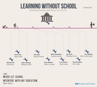 entrepreneurs who dropped out infographic