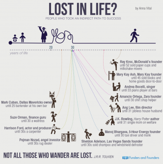 lost in life people who took indirect path to success - infographic.png