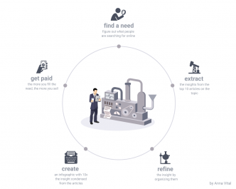 making money with infographics brief