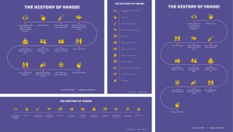 timelline infographic template formats